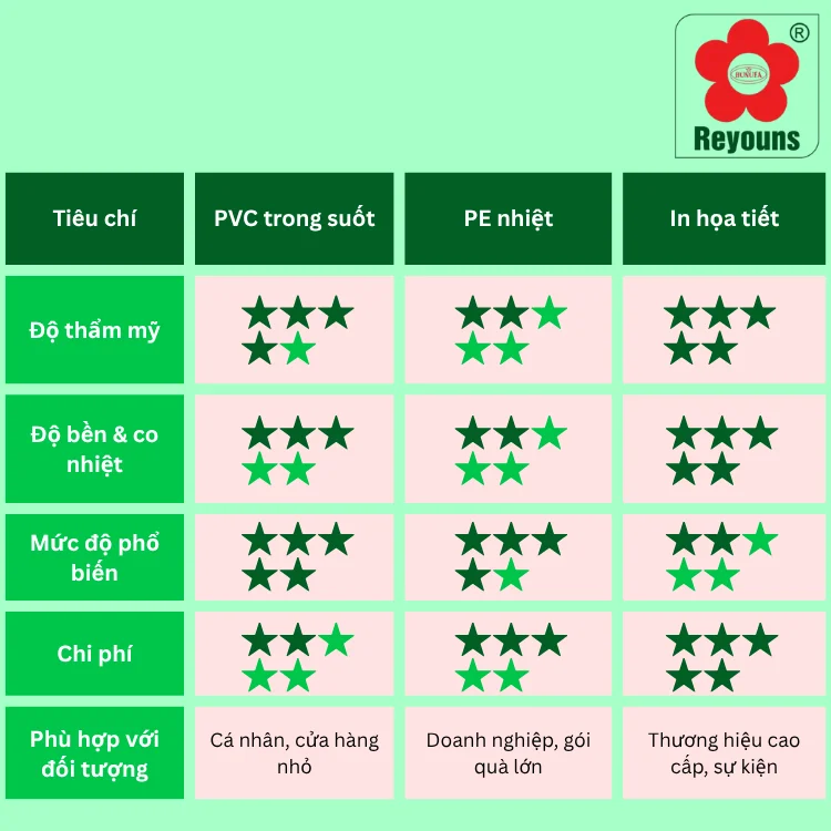 Màng co gói quà mua ở đâu? Top địa chỉ bán uy tín, giá tốt 2025