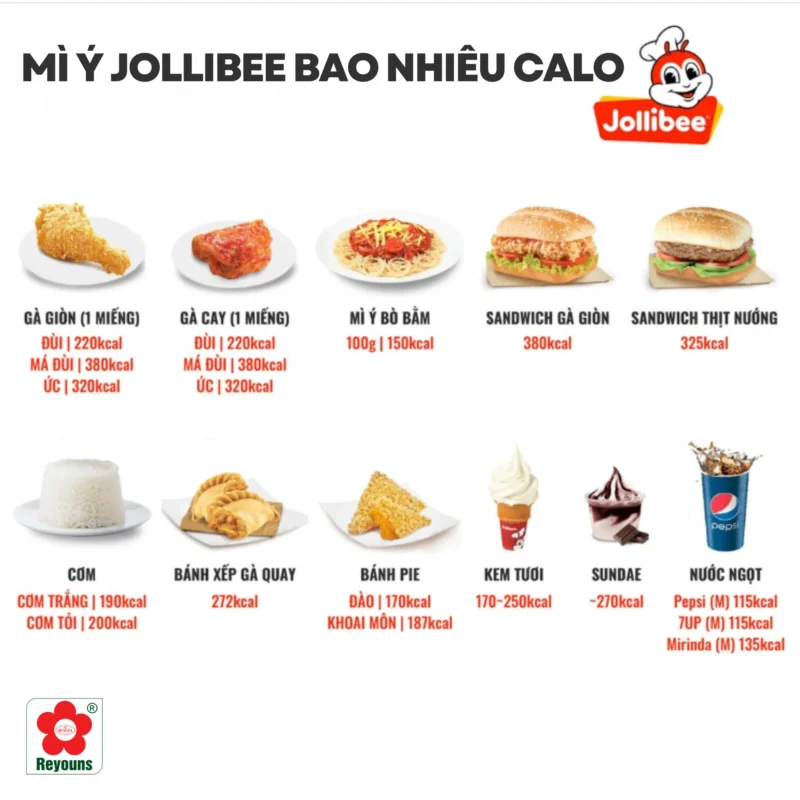 Mì Ý Jollibee bao nhiêu calo? ăn mì ý có béo không?
